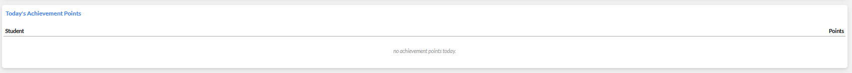 The Today's Achievement Points dashlet