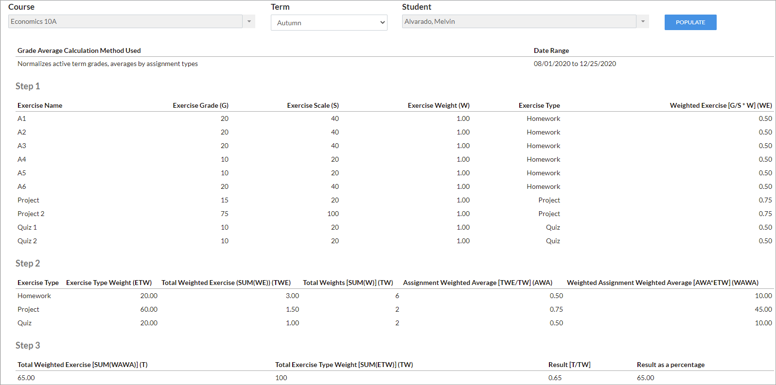 what is assignment rate